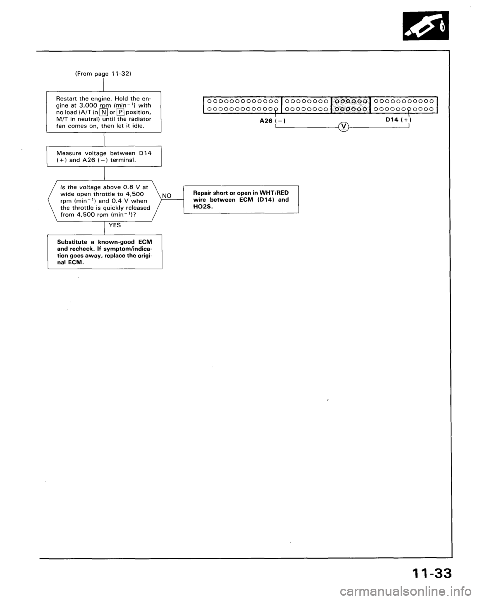 HONDA ACCORD 1995  Service Repair Manual 