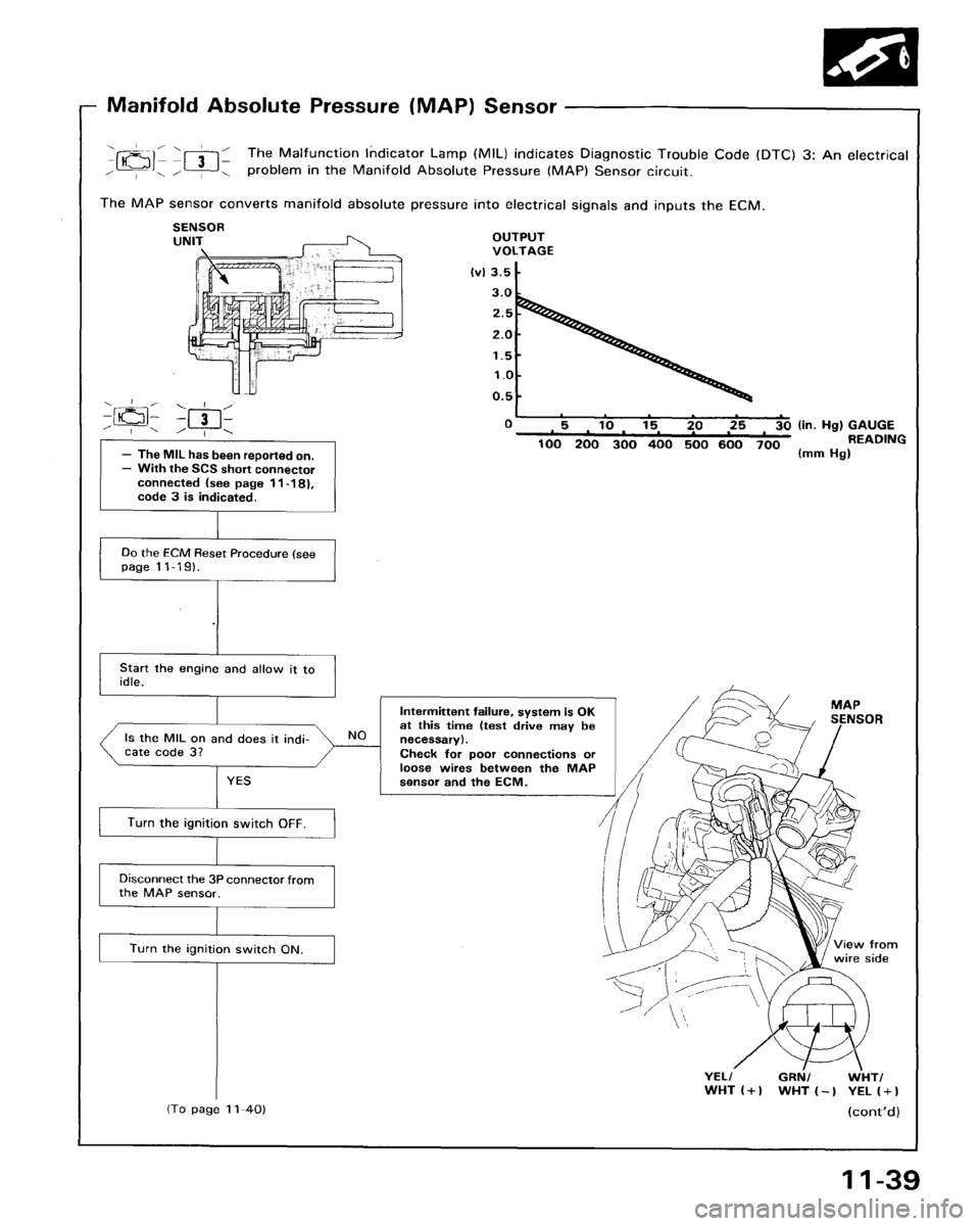 HONDA ACCORD 1995  Service Repair Manual 