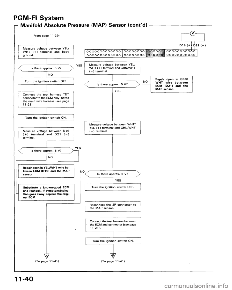 HONDA ACCORD 1995  Service Repair Manual 