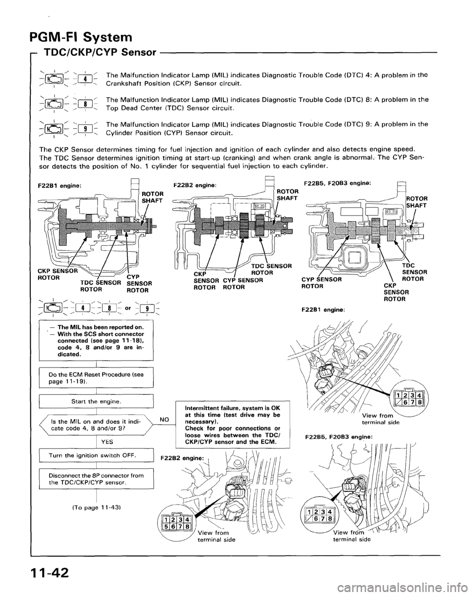 HONDA ACCORD 1995  Service Repair Manual 