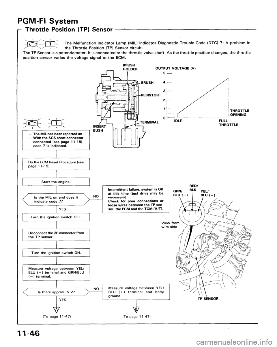 HONDA ACCORD 1995  Service Repair Manual 
