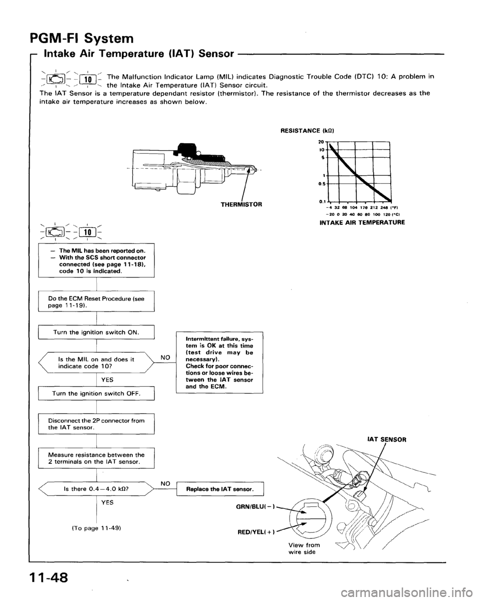 HONDA ACCORD 1995  Service Repair Manual 