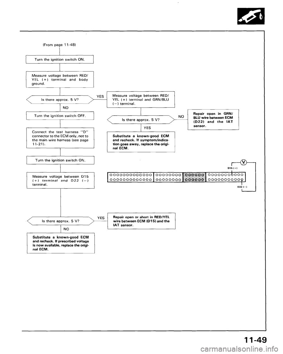HONDA ACCORD 1995  Service Repair Manual 