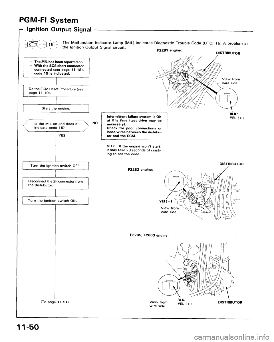 HONDA ACCORD 1995  Service Repair Manual 