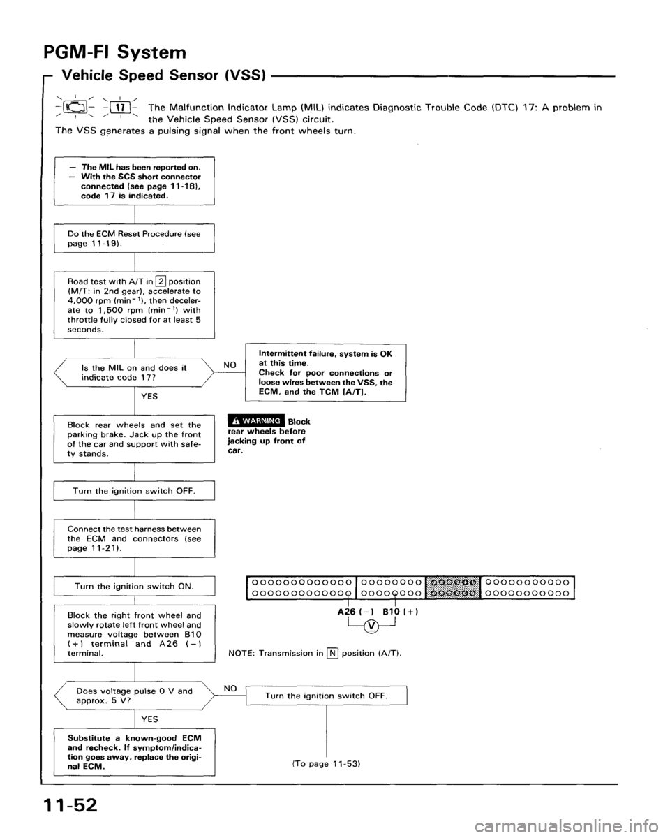 HONDA ACCORD 1995  Service Repair Manual 