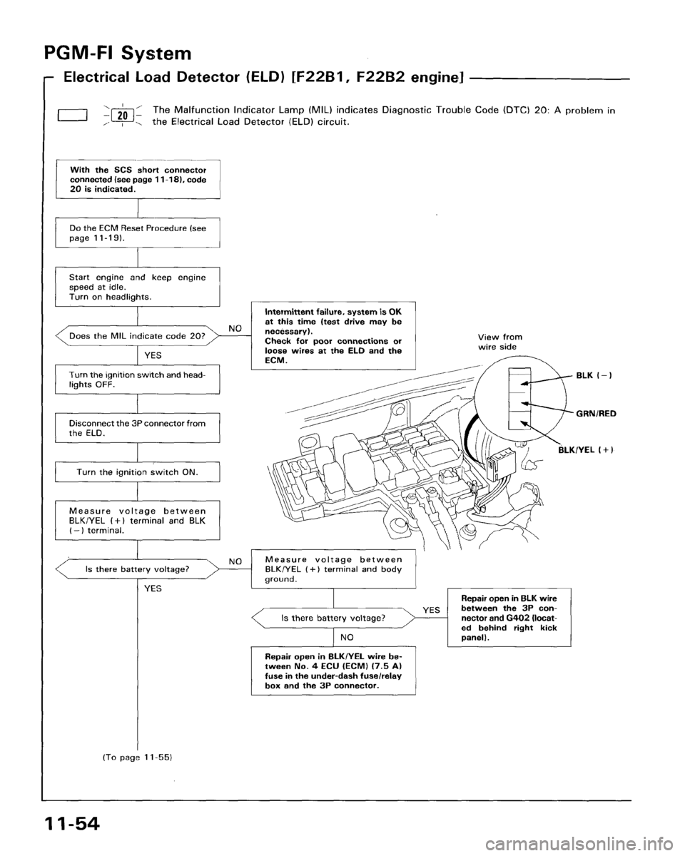 HONDA ACCORD 1995  Service Repair Manual 