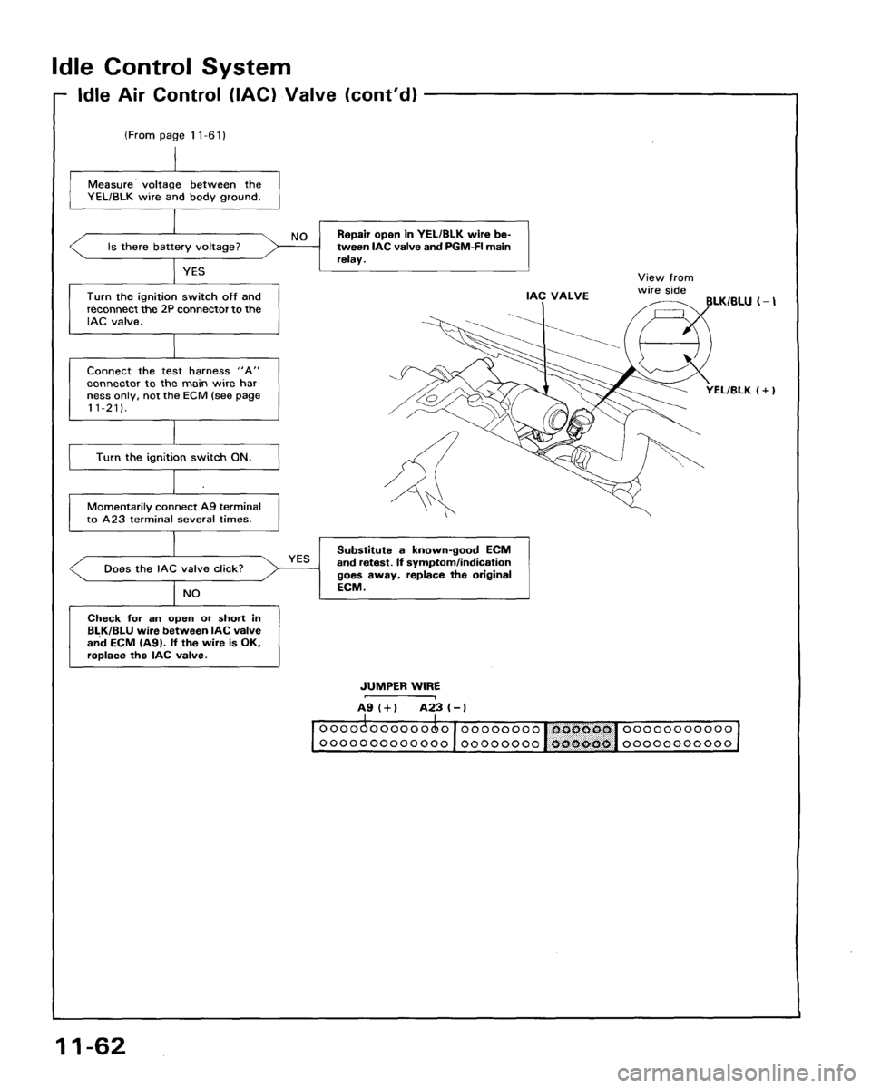 HONDA ACCORD 1995  Service Repair Manual 