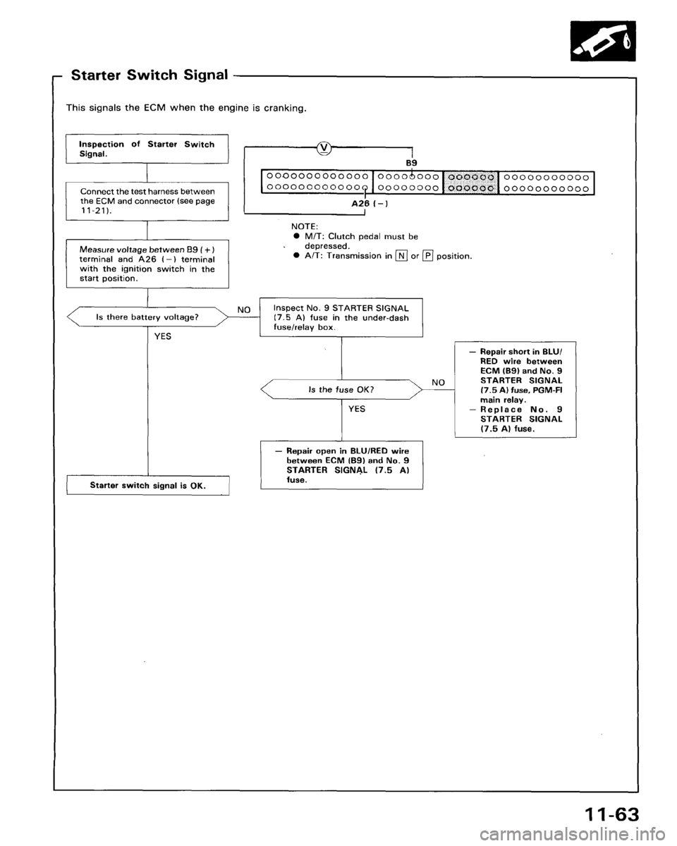 HONDA ACCORD 1995  Service Repair Manual 