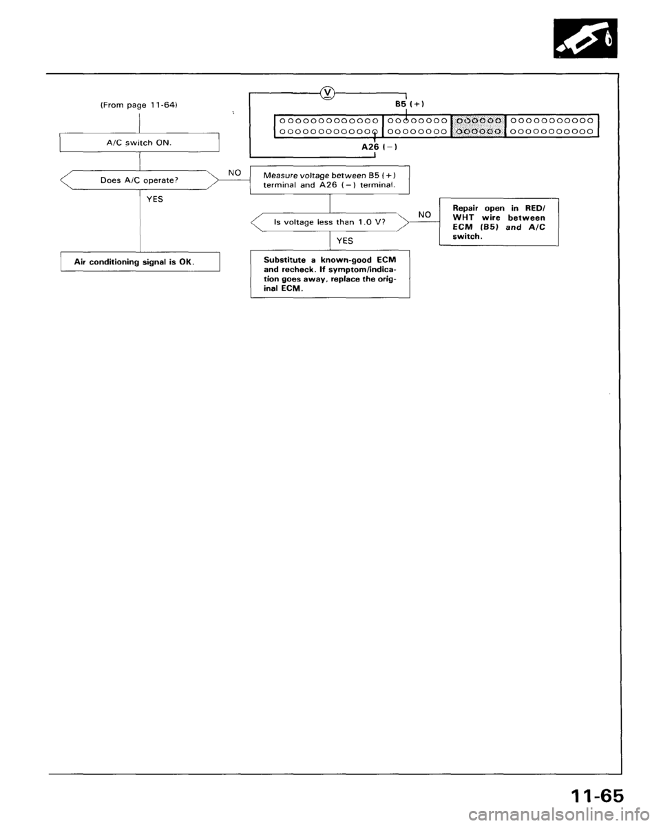 HONDA ACCORD 1995  Service Repair Manual 