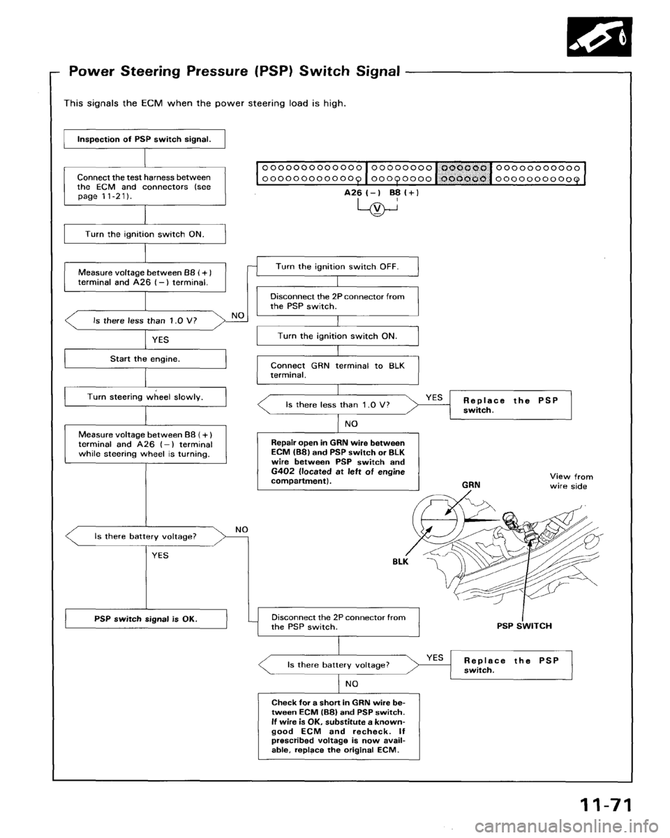 HONDA ACCORD 1995  Service Repair Manual 