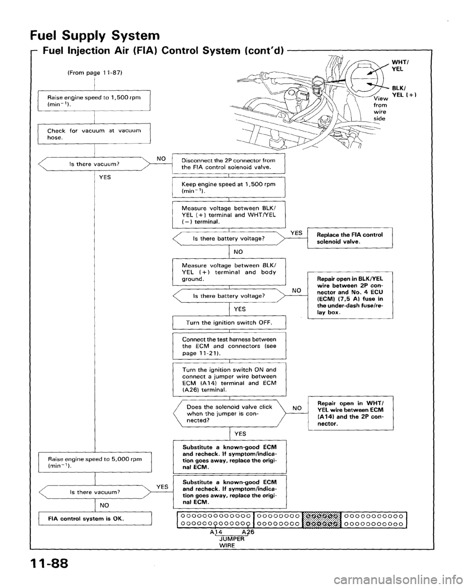 HONDA ACCORD 1995  Service Repair Manual 