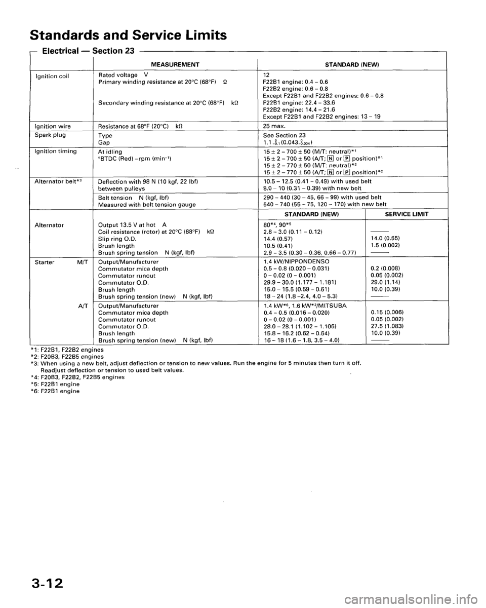 HONDA ACCORD 1995  Service Repair Manual 
