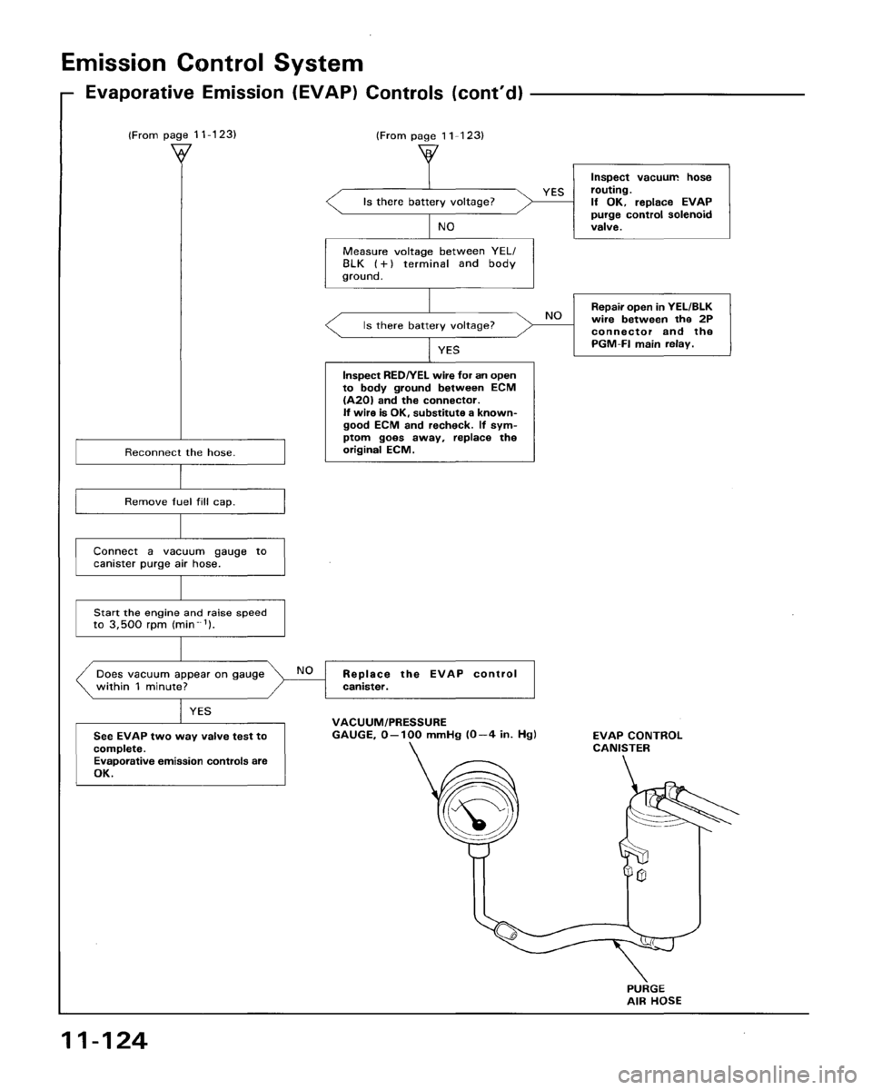 HONDA ACCORD 1995  Service Repair Manual 