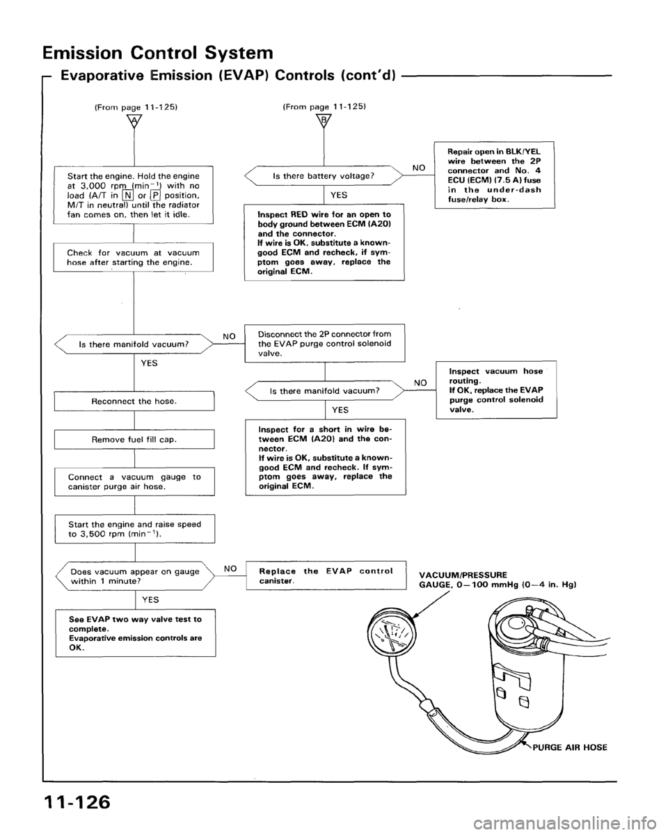 HONDA ACCORD 1995  Service Repair Manual 