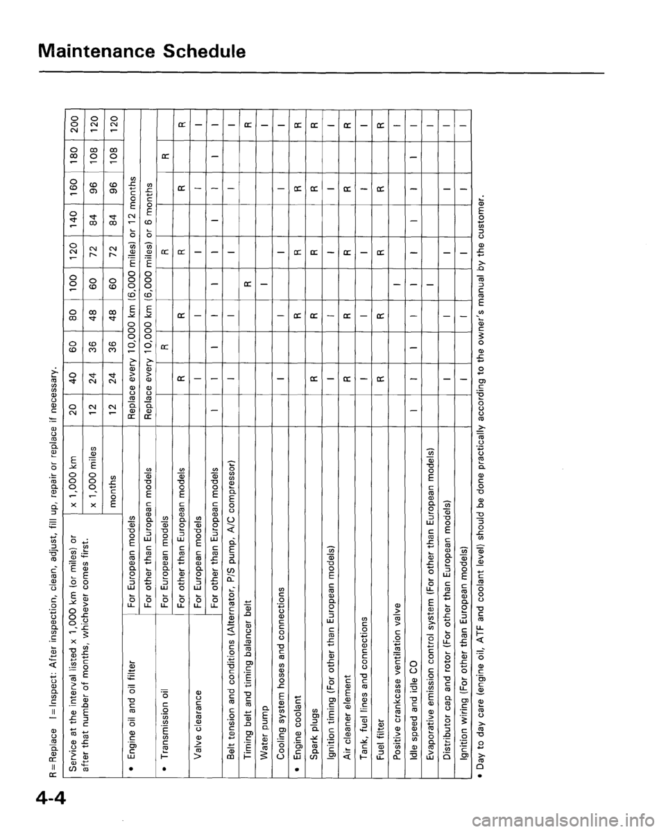 HONDA ACCORD 1995  Service Repair Manual 