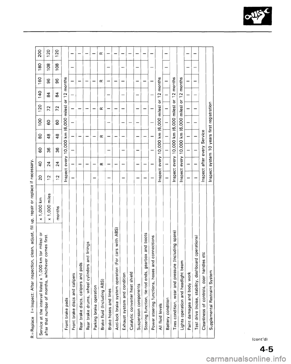 HONDA ACCORD 1995  Service Repair Manual 