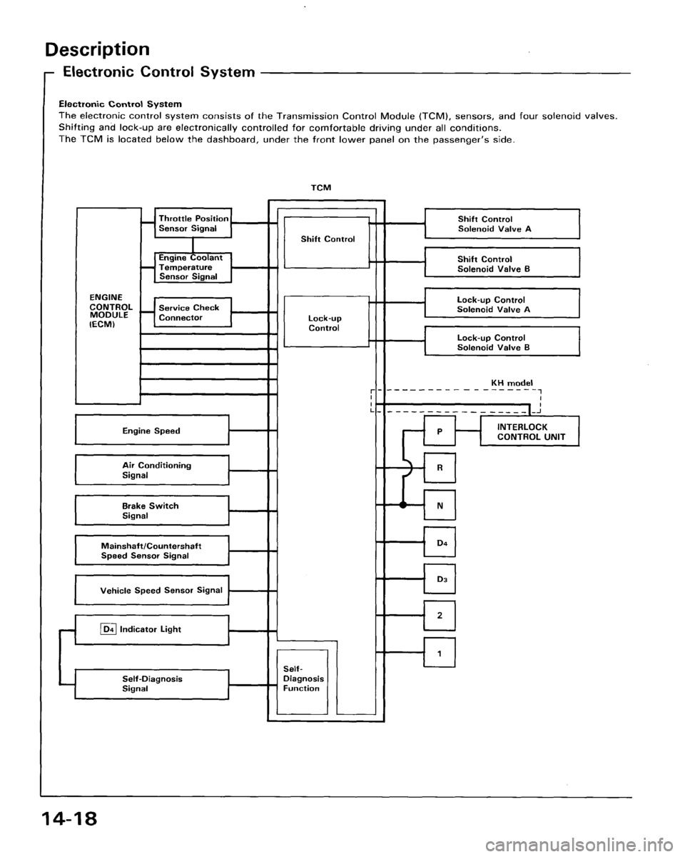 HONDA ACCORD 1995  Service Repair Manual 