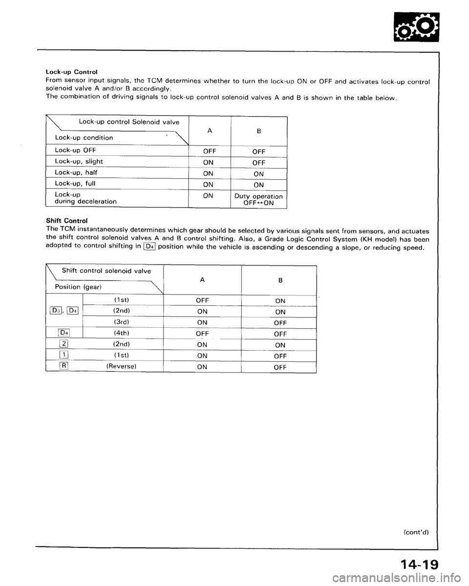 HONDA ACCORD 1995  Service Repair Manual 