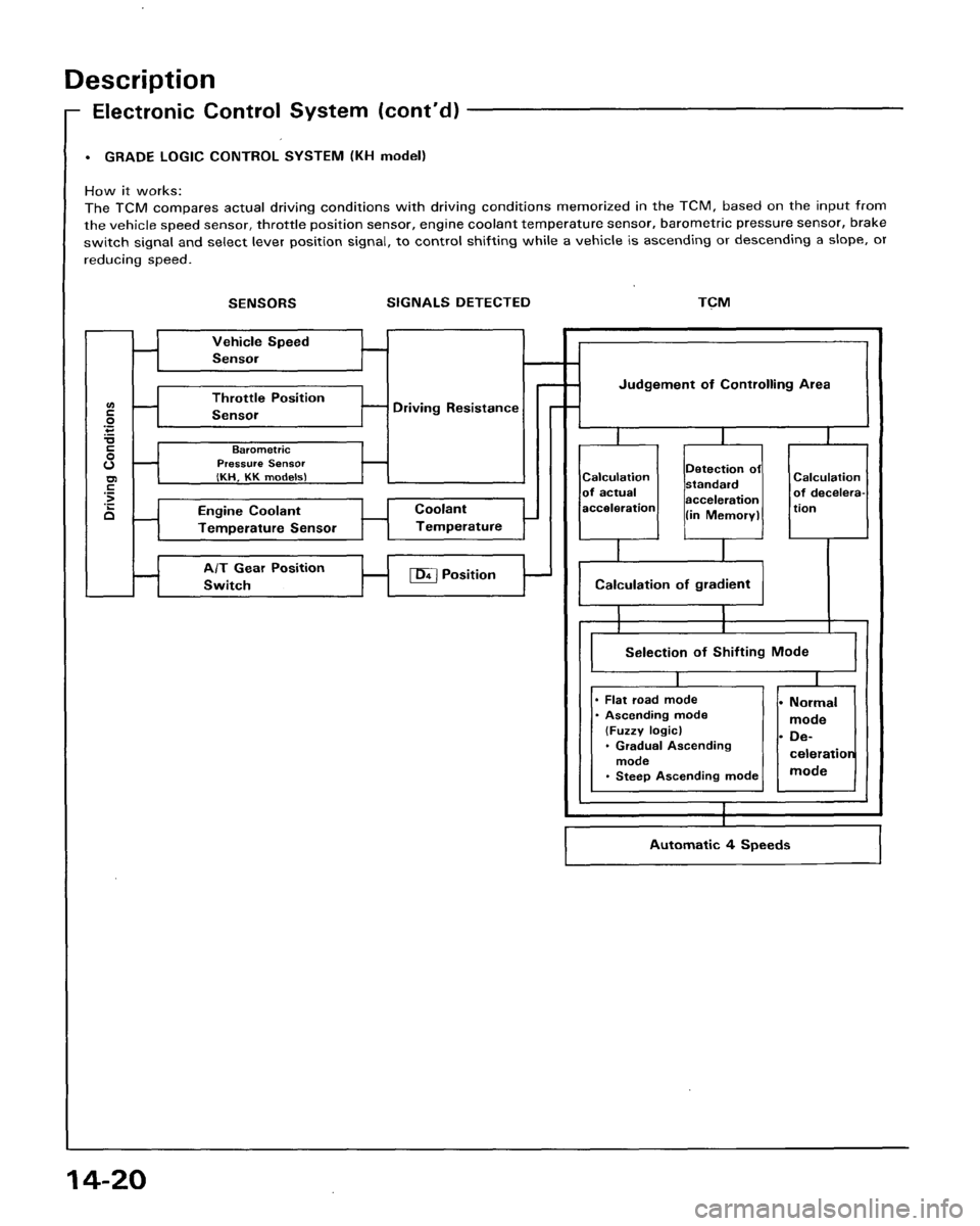 HONDA ACCORD 1995  Service Repair Manual 