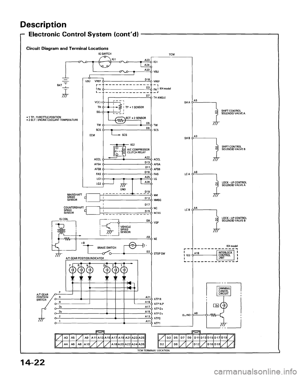 HONDA ACCORD 1995  Service Repair Manual 