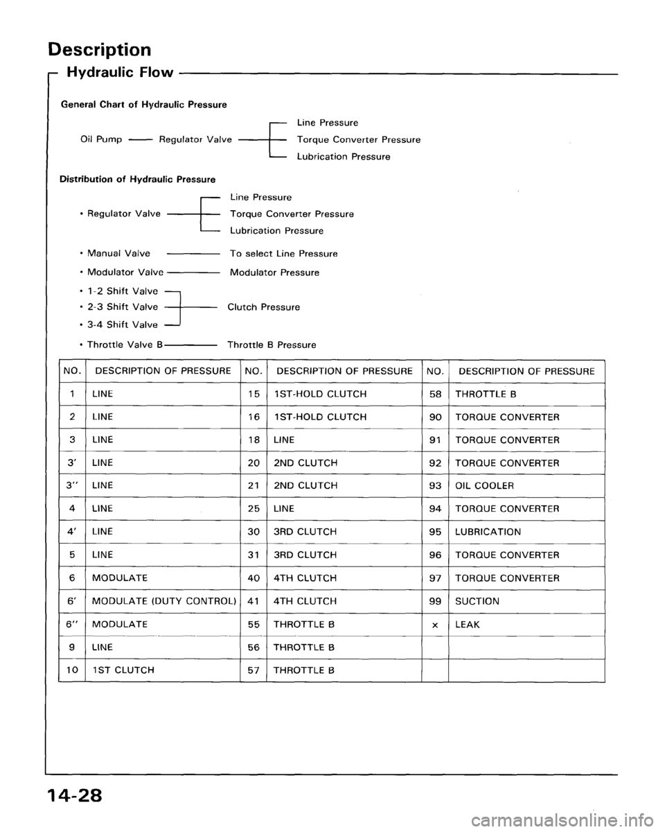 HONDA ACCORD 1995  Service Repair Manual 
