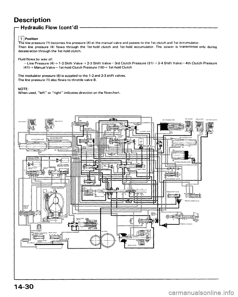 HONDA ACCORD 1995  Service Repair Manual 