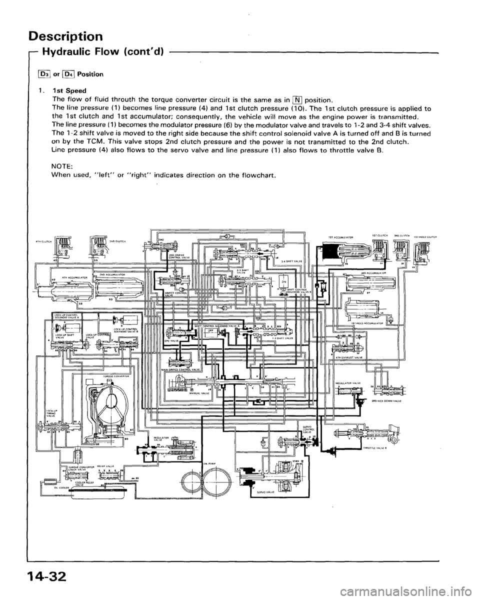 HONDA ACCORD 1995  Service Repair Manual 