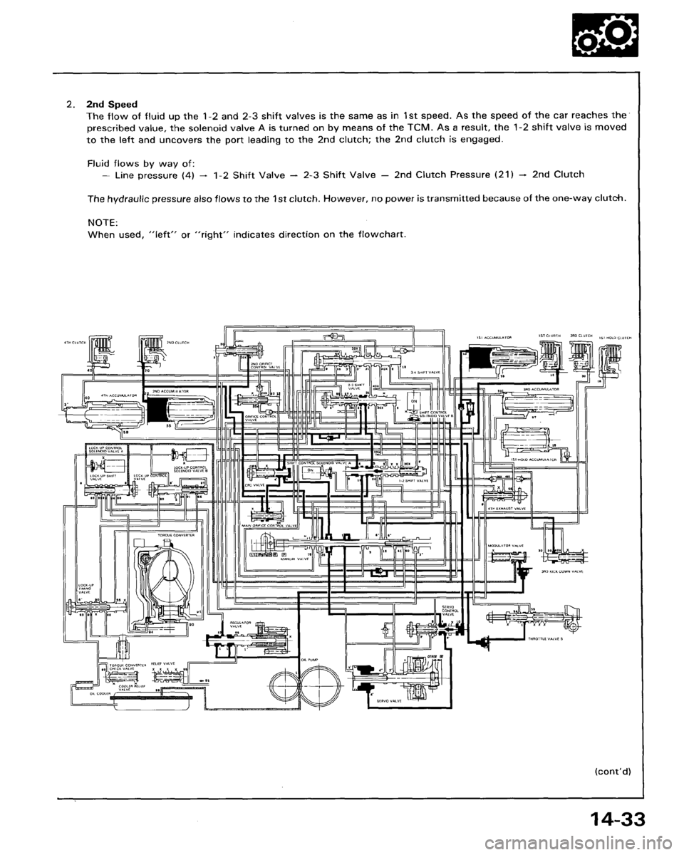 HONDA ACCORD 1995  Service Repair Manual 