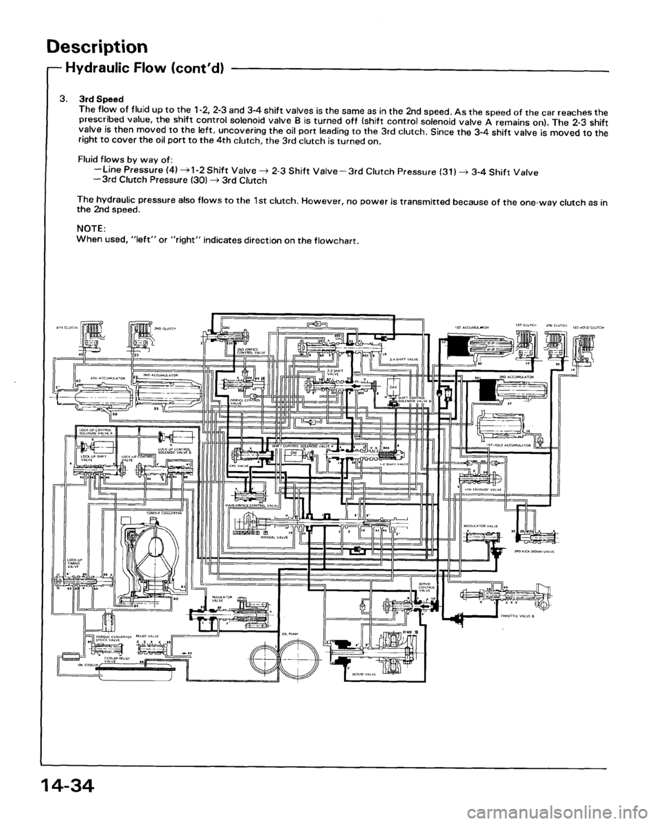 HONDA ACCORD 1995  Service Repair Manual 