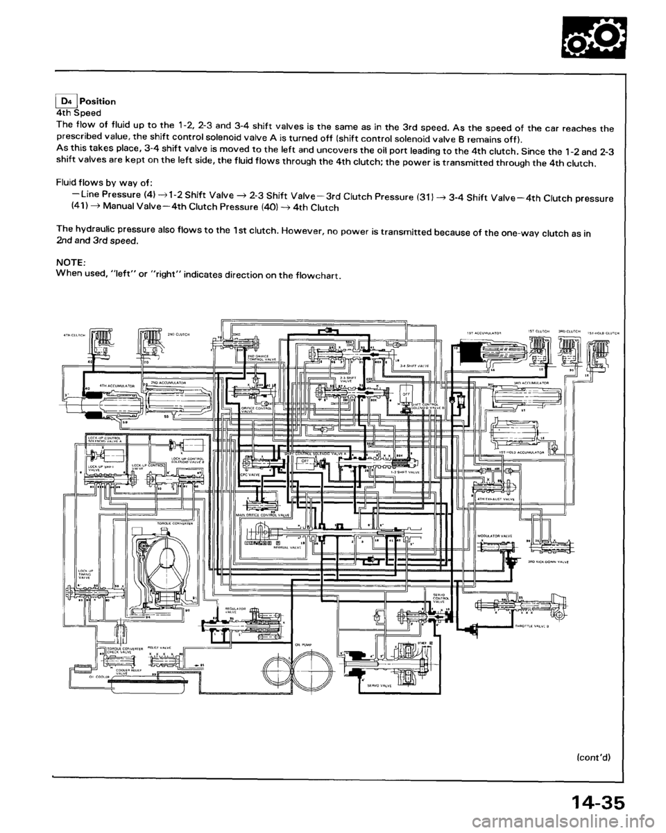 HONDA ACCORD 1995  Service Repair Manual 