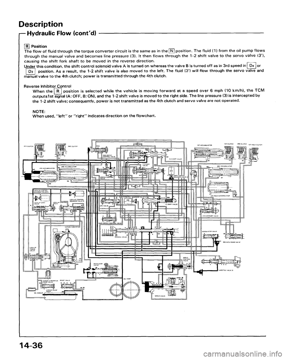 HONDA ACCORD 1995  Service Repair Manual 