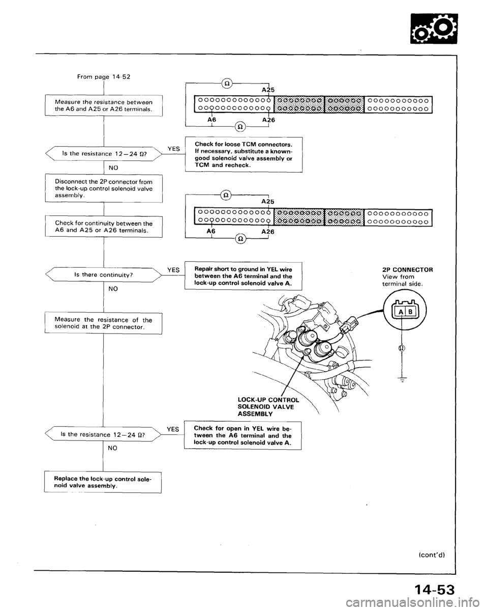 HONDA ACCORD 1995  Service Repair Manual 