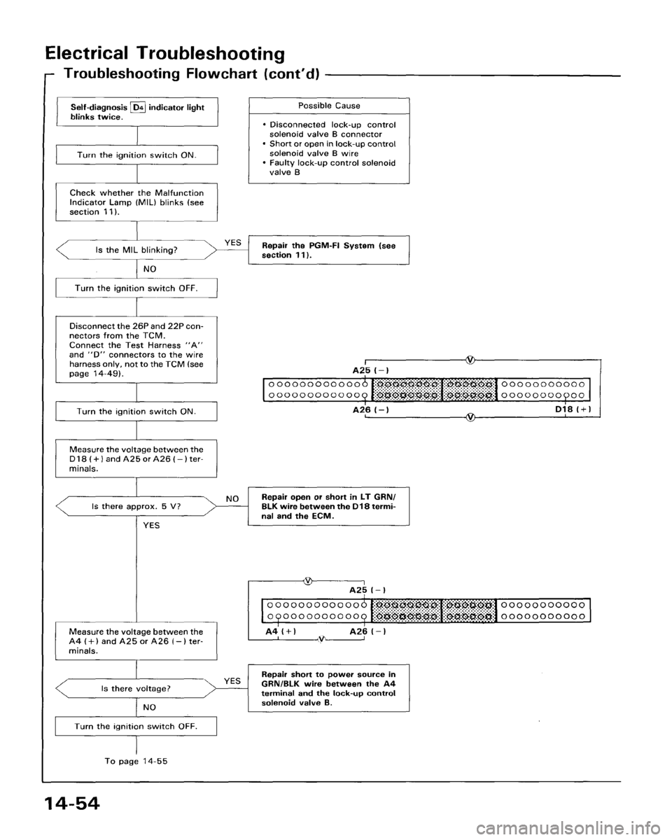 HONDA ACCORD 1995  Service Repair Manual 