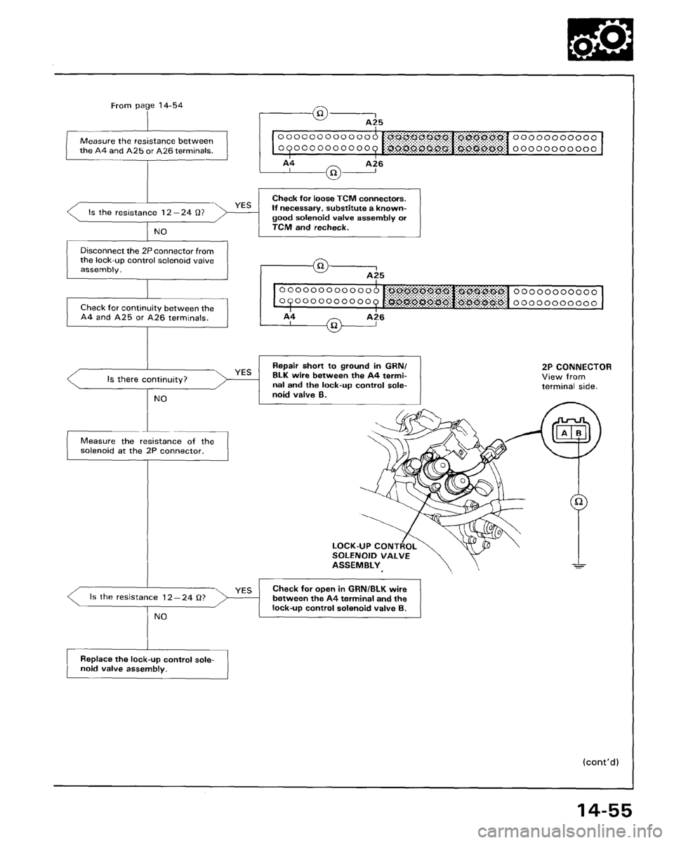 HONDA ACCORD 1995  Service Repair Manual 