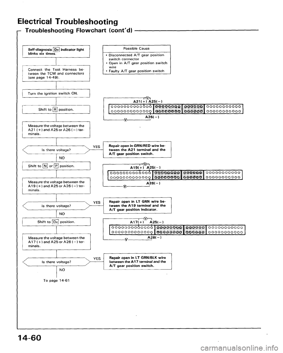 HONDA ACCORD 1995  Service Repair Manual 