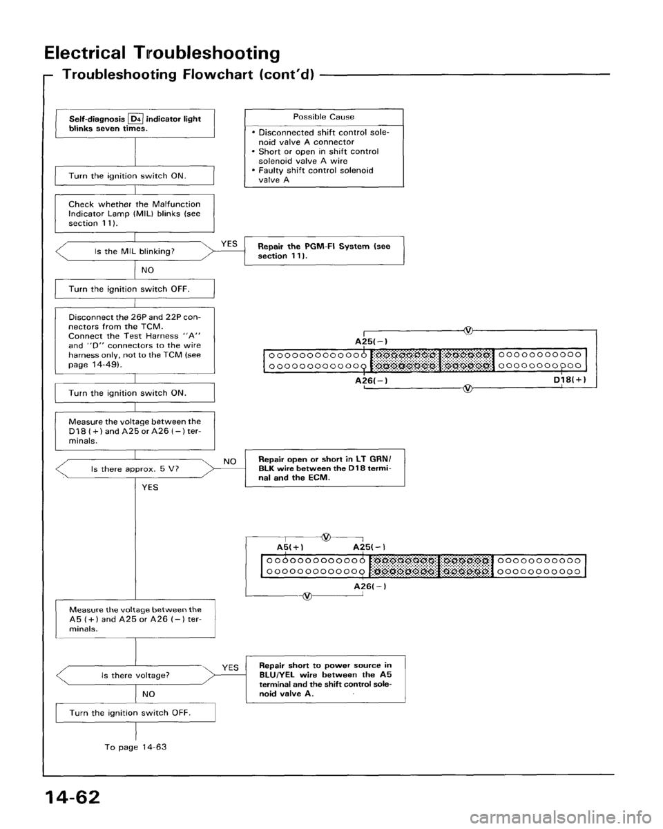 HONDA ACCORD 1995  Service Repair Manual 