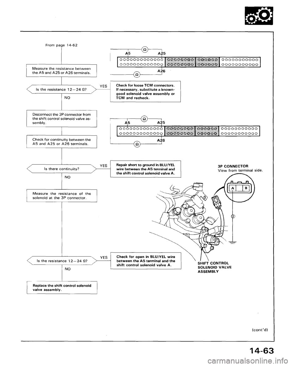 HONDA ACCORD 1995  Service Repair Manual 