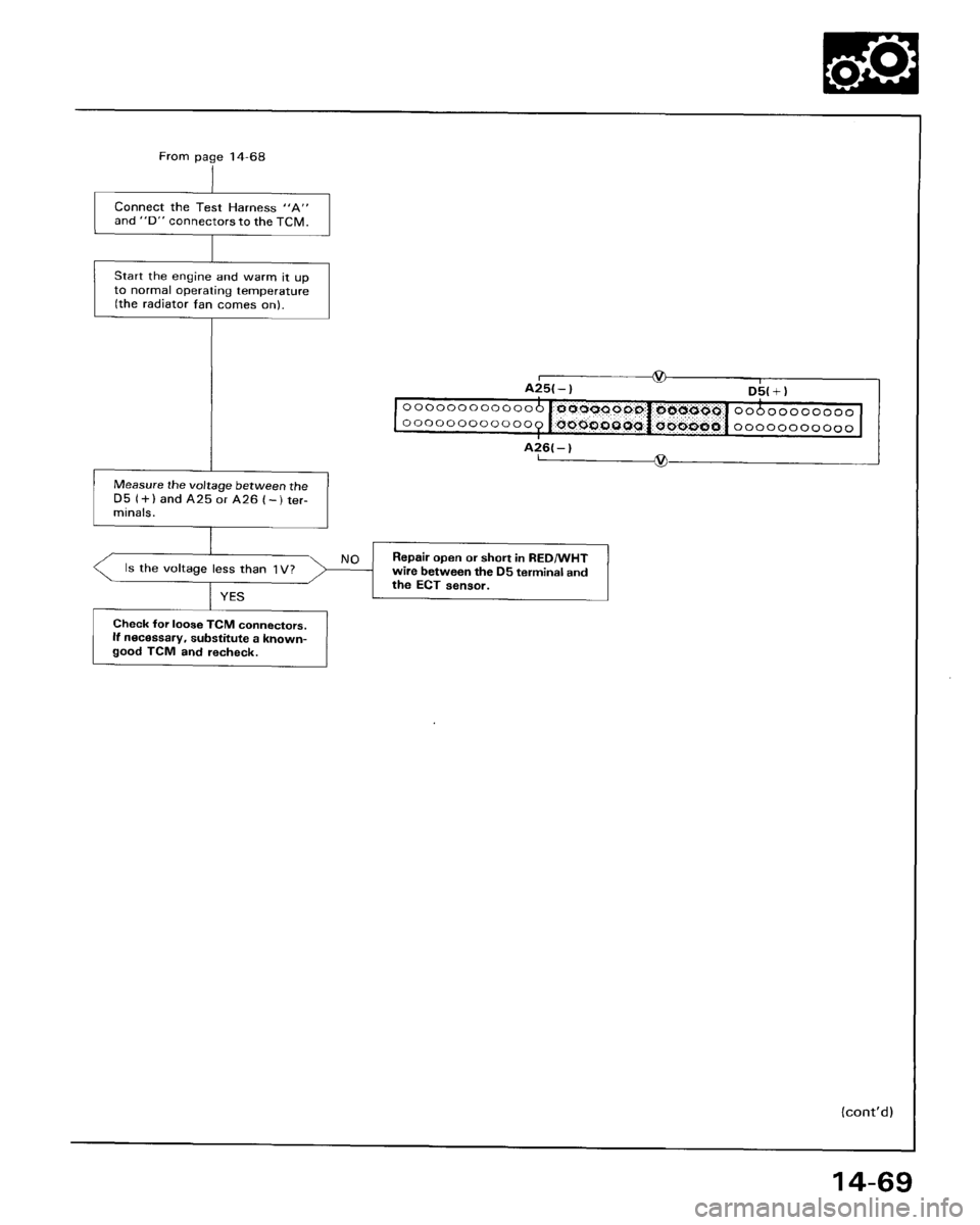 HONDA ACCORD 1995  Service Repair Manual 