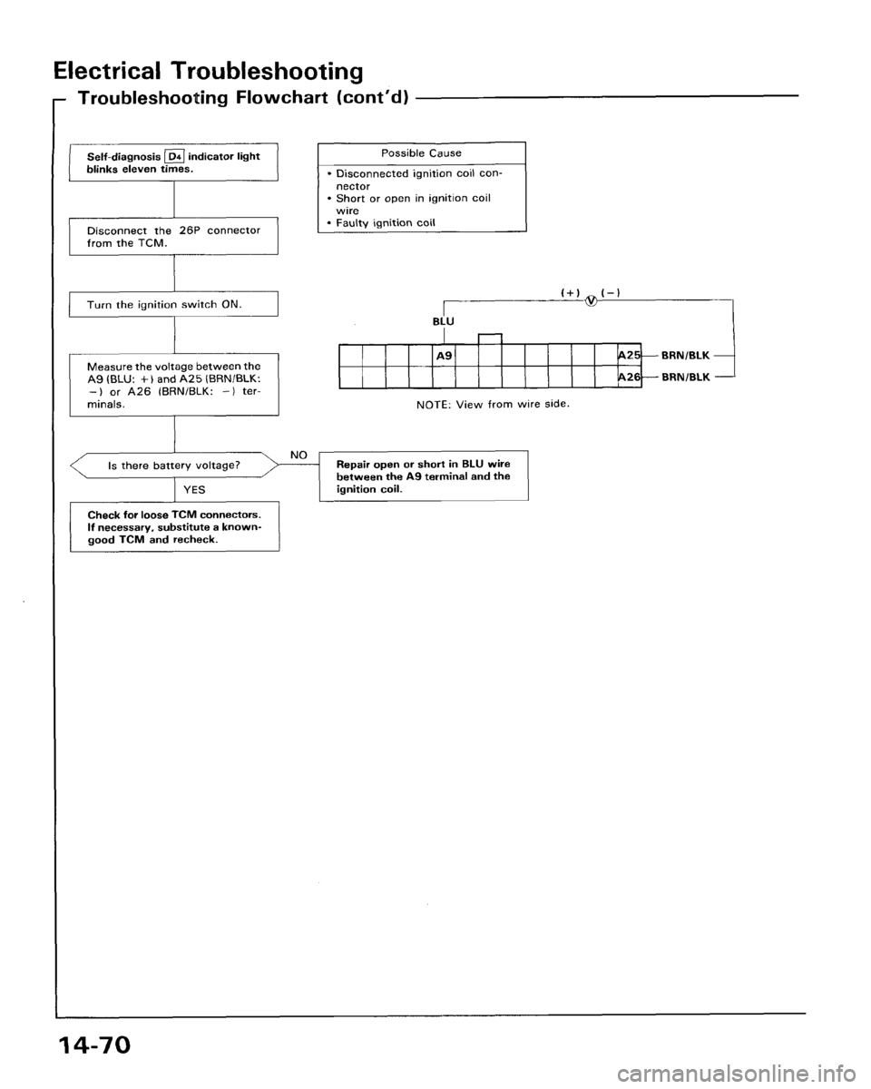 HONDA ACCORD 1995  Service Repair Manual 