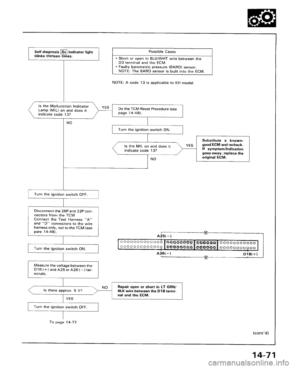 HONDA ACCORD 1995  Service Repair Manual 