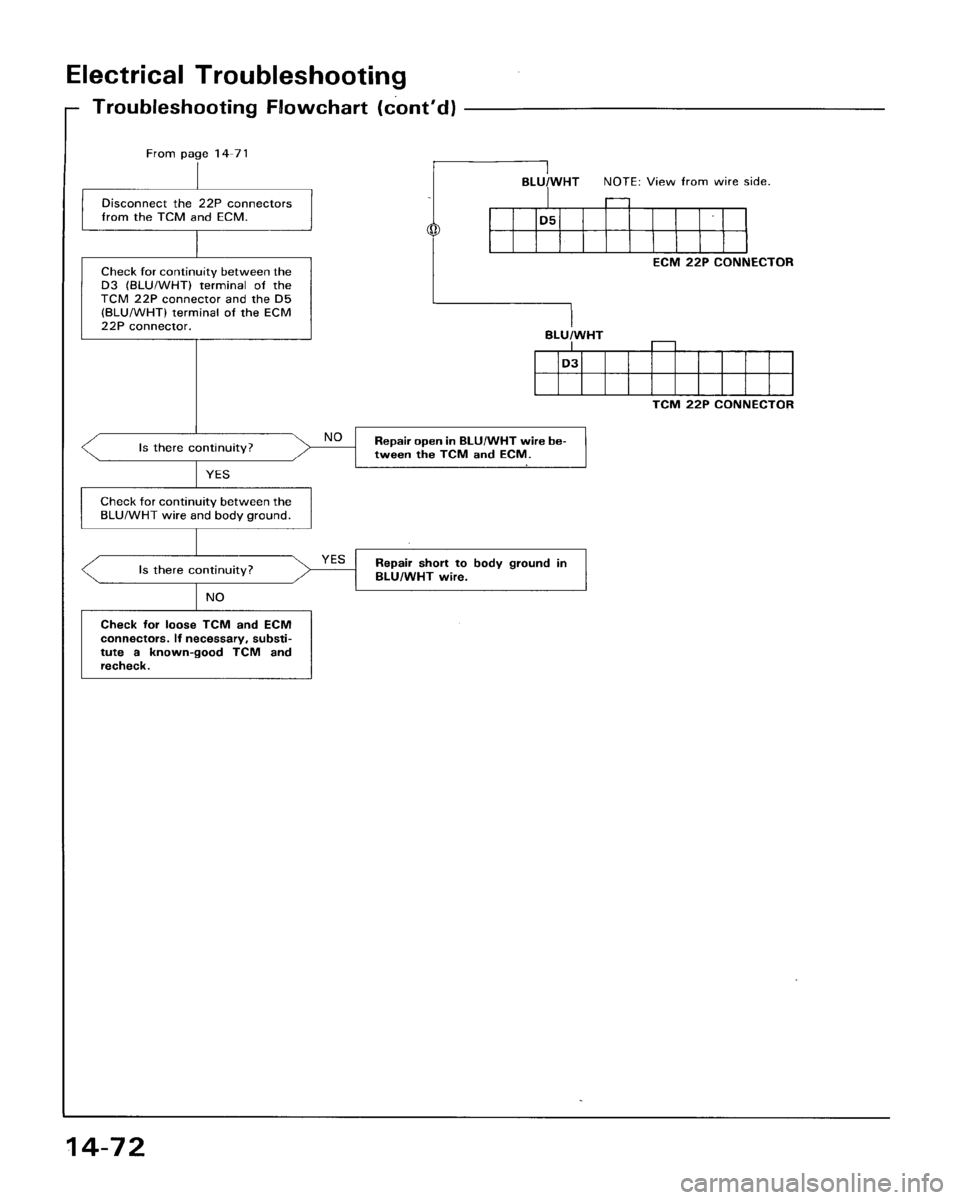 HONDA ACCORD 1995  Service Repair Manual 