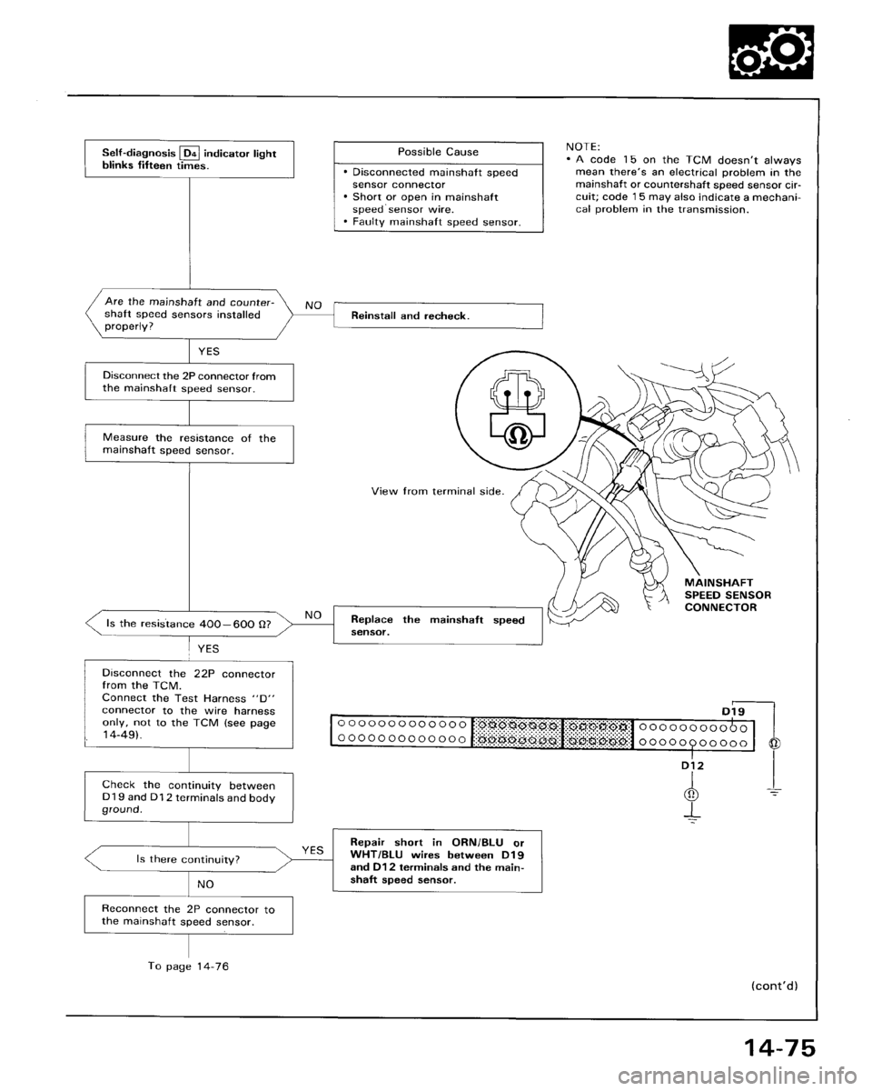 HONDA ACCORD 1995  Service Repair Manual 