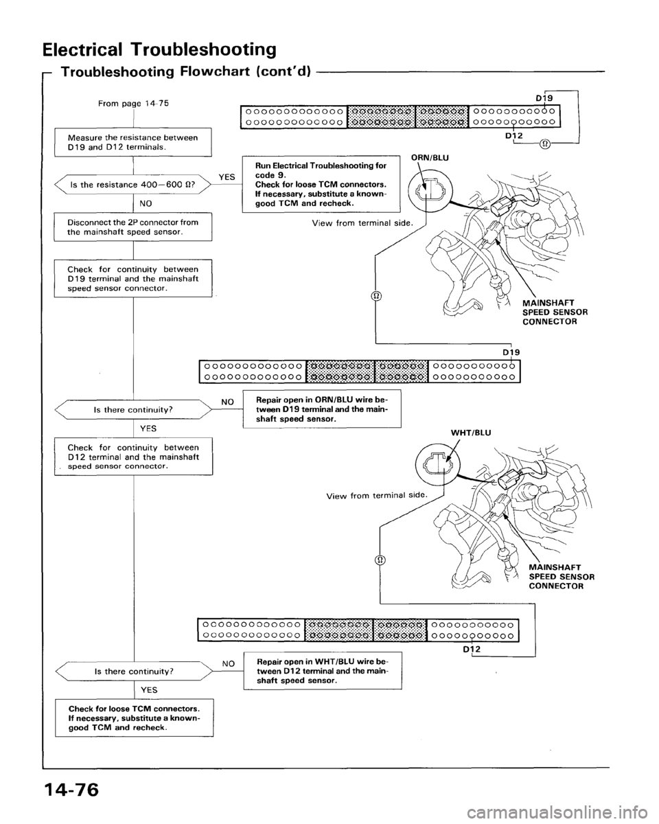 HONDA ACCORD 1995  Service Repair Manual 