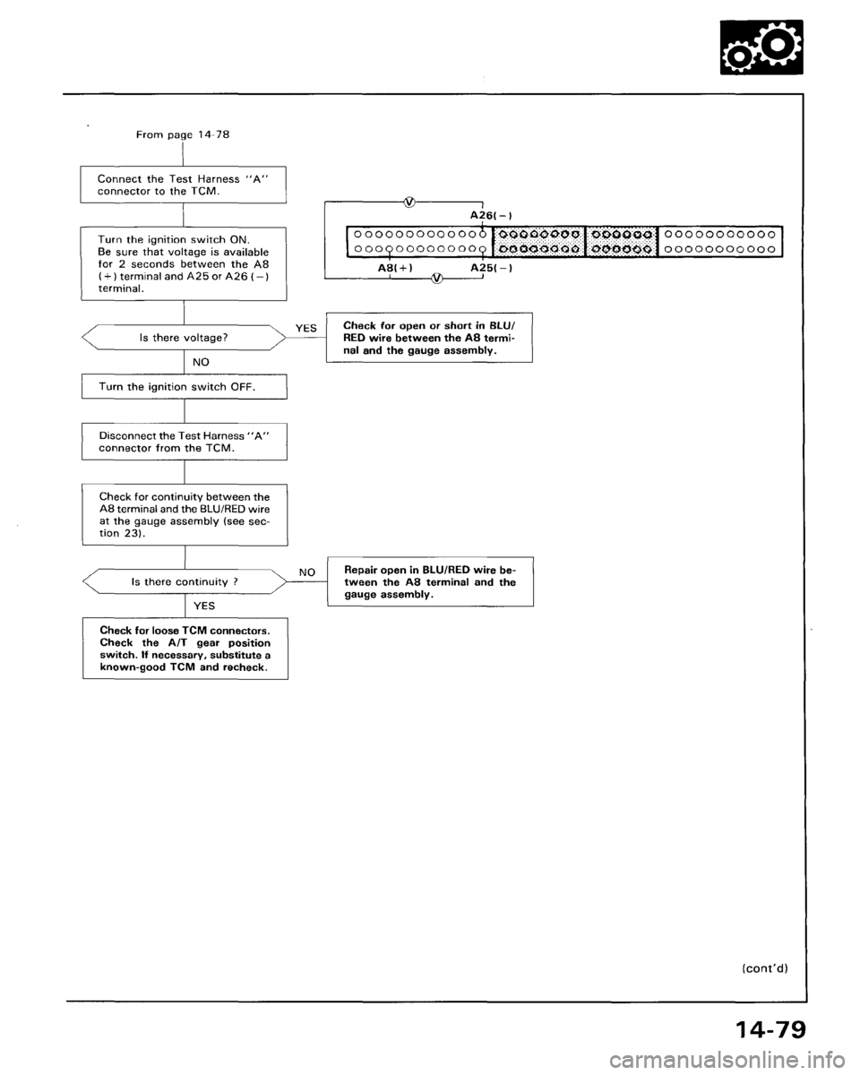 HONDA ACCORD 1995  Service Repair Manual 