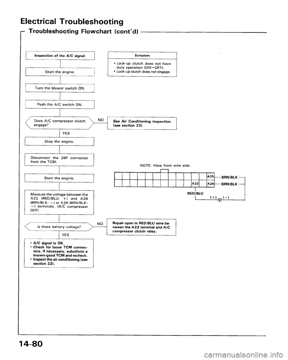 HONDA ACCORD 1995  Service Repair Manual 