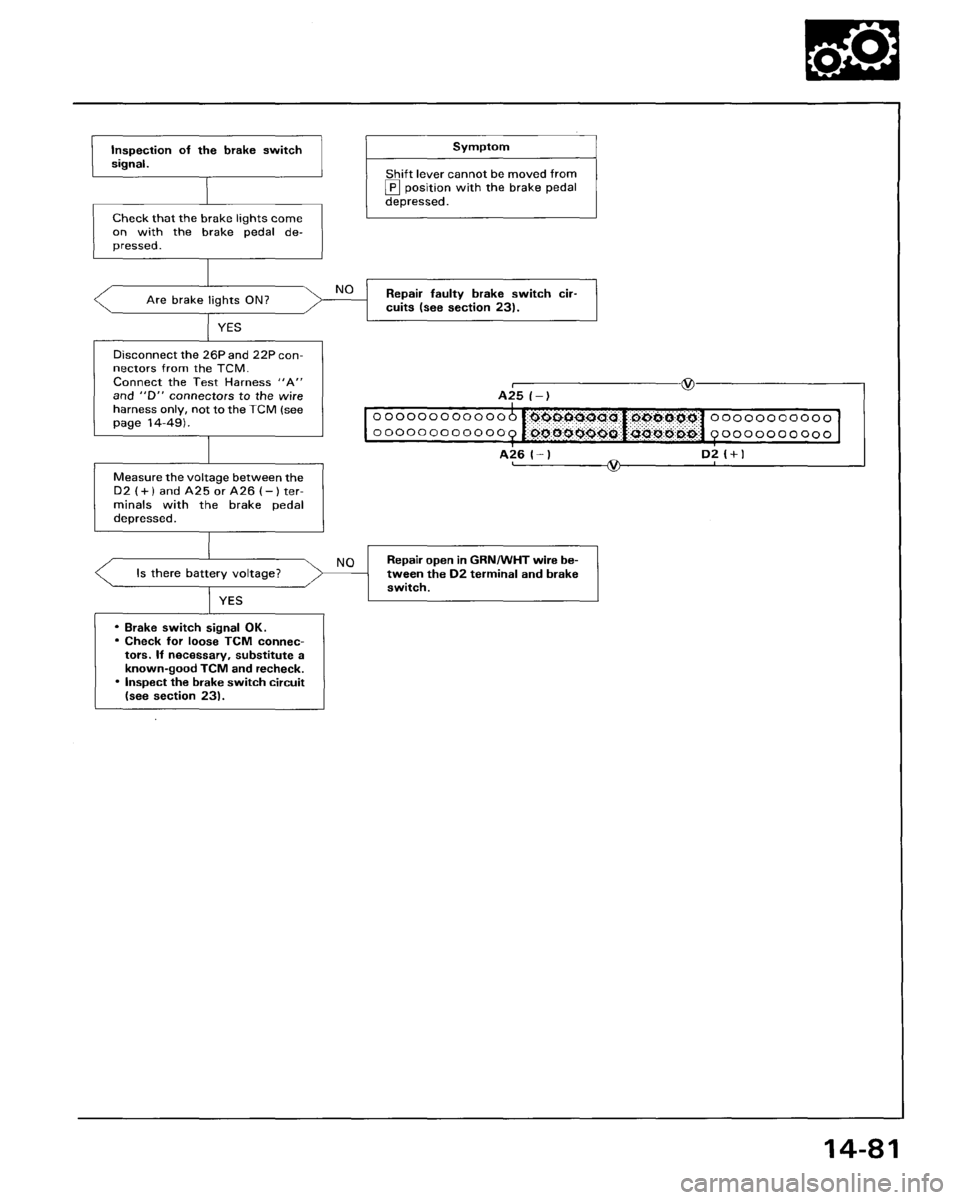 HONDA ACCORD 1995  Service Repair Manual 