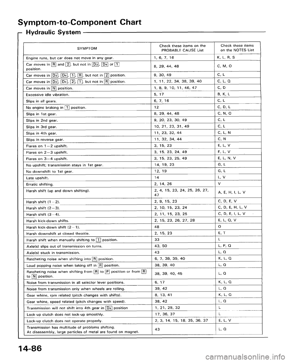 HONDA ACCORD 1995  Service Repair Manual 