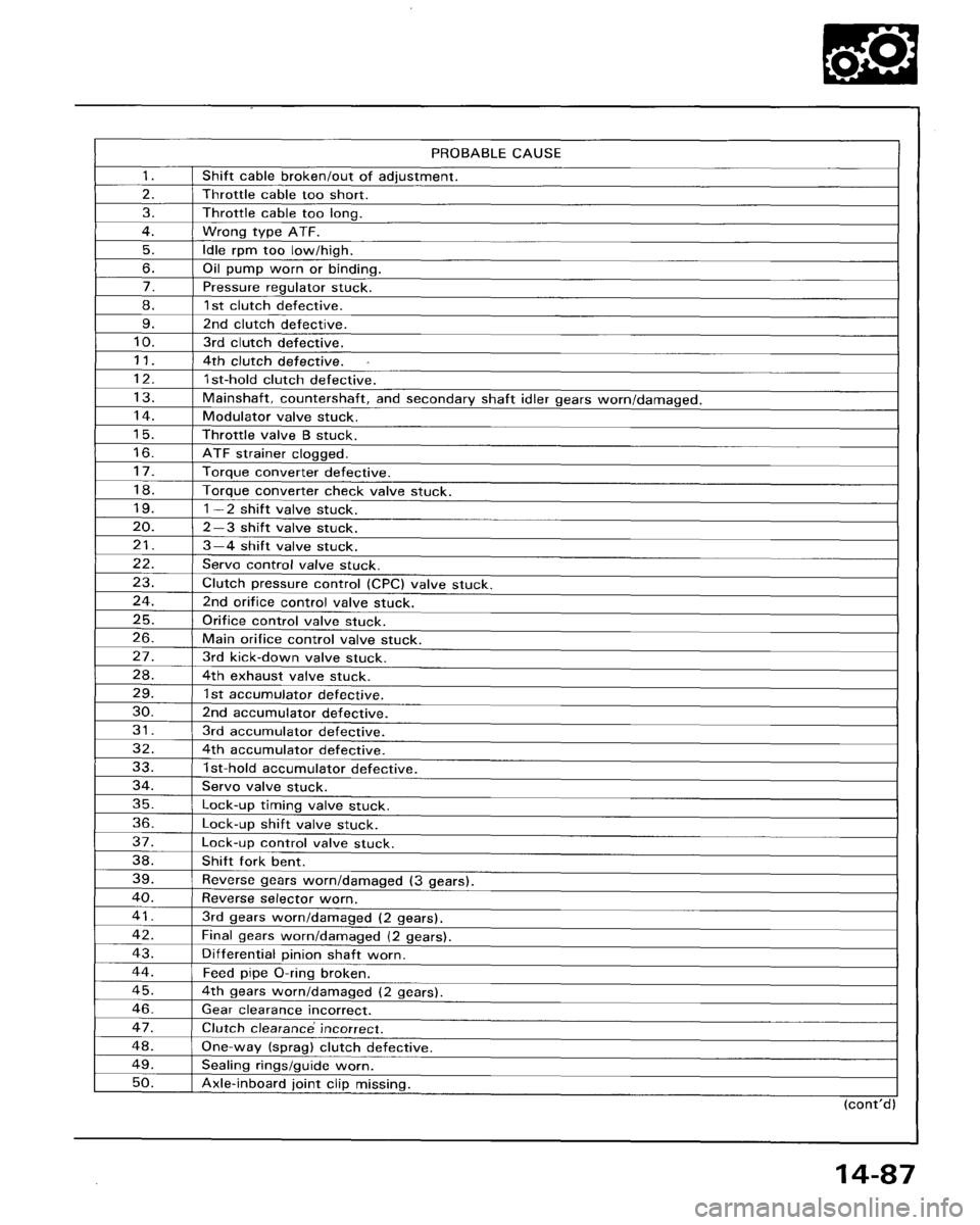 HONDA ACCORD 1995  Service Repair Manual 
