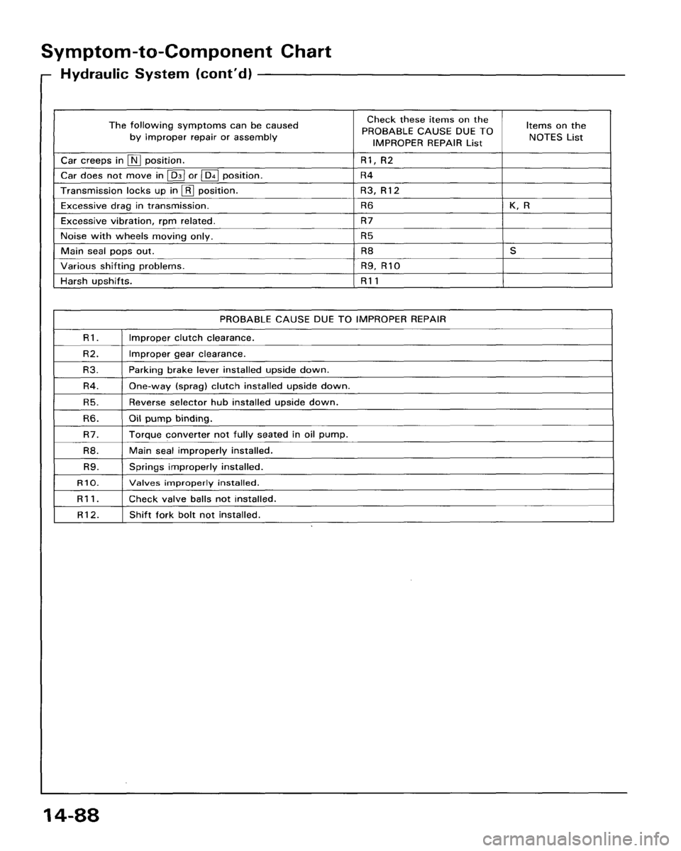 HONDA ACCORD 1995  Service Repair Manual 