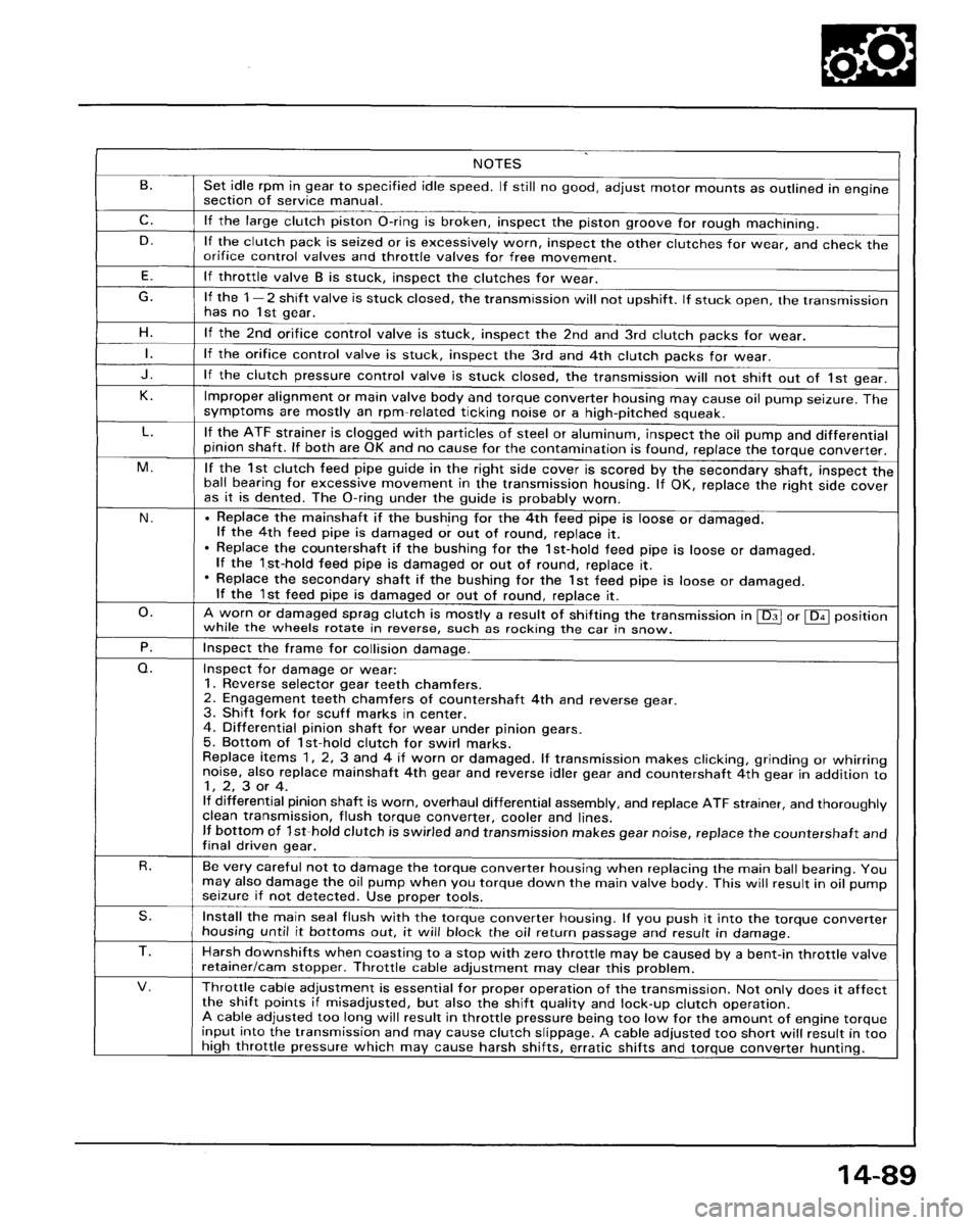 HONDA ACCORD 1995  Service Repair Manual 